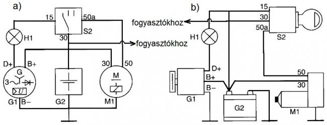 1. ábra. Traktor elektromos hálózatának elvi felépítése a) kapcsolási vázlat jelképekkel, b) kapcsolási vázlat eszközök körvonalaival G1 generátor; G2 akkumulátor; M1 indítómotor; H1 töltésjelző lámpa; S2 indítókapcsoló; 