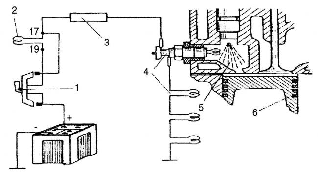 12. ábra. Régebbi típusú izzítógyertyák kapcsolási vázlata négyhengeres dízelmotornál 1. izzító-indító kapcsoló; 2. jelző izzószál; 3. előtét-ellenállás; 4. izzítógyertyák; 5. előkamra; 6. dugattyú