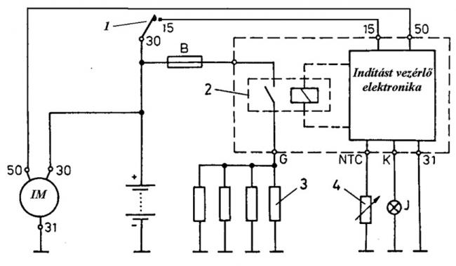 16. ábra. Rúd alakú izzítógyertyák kapcsolási vázlata IM) indítómotor, J) jelzőlámpa 1. indítókapcsoló; 2. kapcsolórelé; 3. rúd alakú izzítógyertyák; 4. hűtővíz-hőmérsékletérzékelő