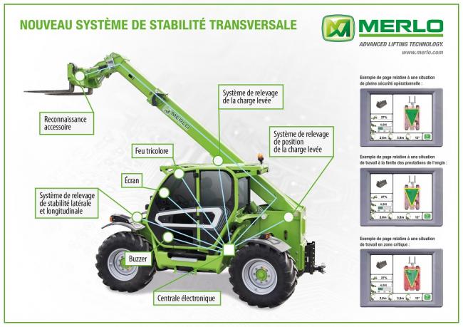 MERLO Oldalirányú és hosszanti stabilitás-vezérlés Kereskedelmi elnevezés: TSS - Merlo Transversal Stability System