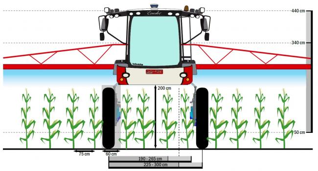 Optimal protection for tall crops with the Agrifac Condor ClearancePlus! Ground clearance from 130 until 200 cm. Driving through the crop without damage is no problem due to the narrow construction. Track widths from 190 to 300 cm are possible. The very strong J-Boom can spray at heights from 50 to 340 cm and even up to 440 cm.