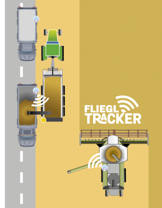 Fliegl Tracker beacon-alapú járműazonosítás