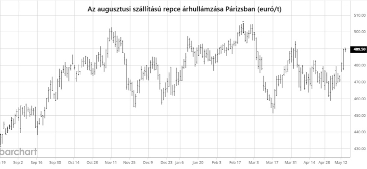 repce ára