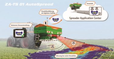 Az AMAZONE AutoSpread rendszerével most először jelent meg a piacon egy önbeálló mű trágyaszóró.