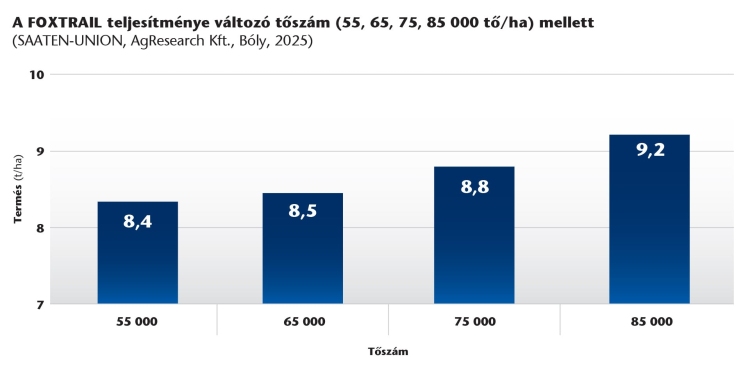 SAATEN-UNION tőszámgrafikon