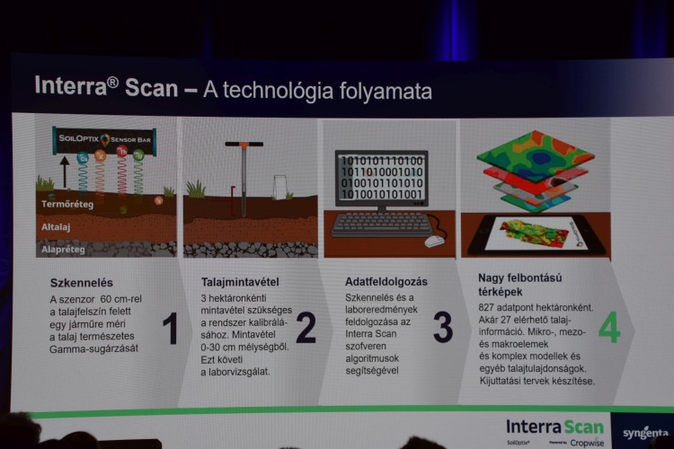 Az Interra® Scan technológia