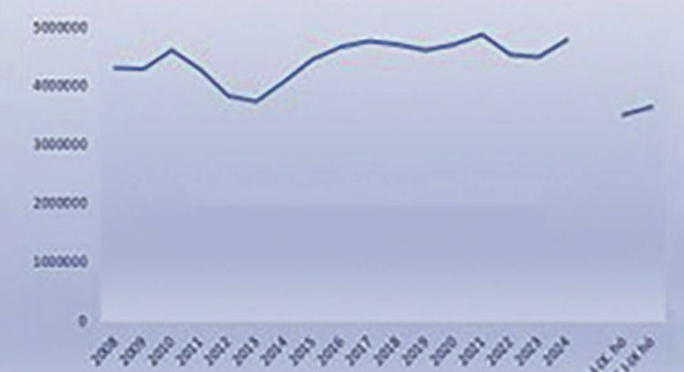 Sertésvágások alakulása grafikon