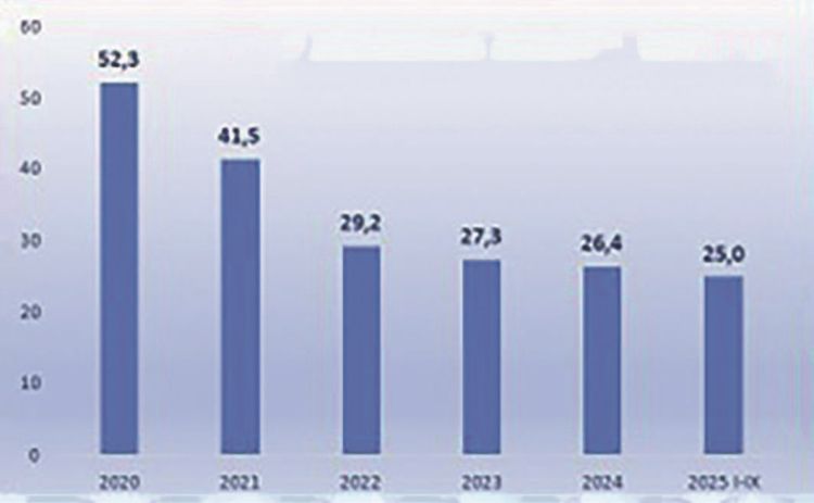 Kína részesedése EU sertésexportból