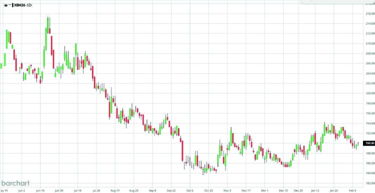 MATIF, kukorica, 2026. március