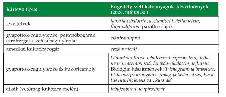 Kukorica kártevők hatóanyagai