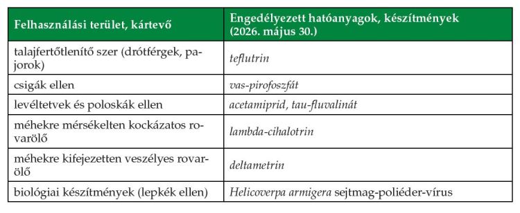 Napraforgó kártevők hatóanyagai